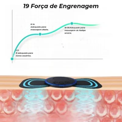 Massageador Muscular para Dores no Corpo
