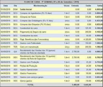 Freelancer com Planilhas do Excel (levantamento de Produtos, Orçamento