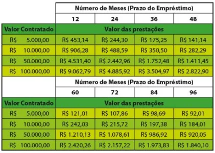 Autonomos e Assalariados
