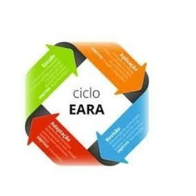 Ciclo Eara