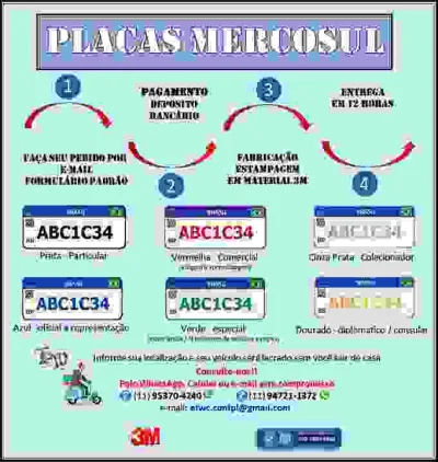 Placas Mercosul