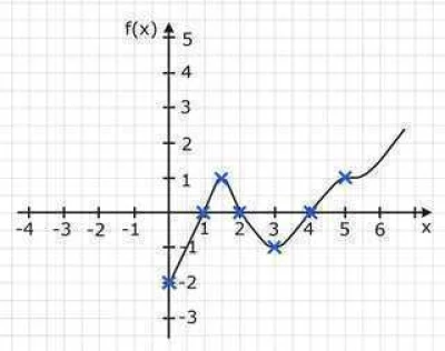 Aulas Particulares de Matemática $40