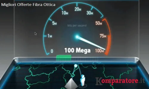 100 Mega Disponivel