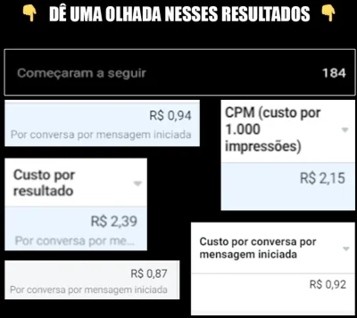 Gestão de Tráfego + Período de Avaliação