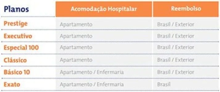 Bradesco, Você Vai Amar Esse Plano