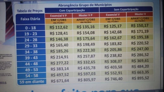 Plano de Saúde
