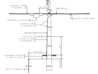 Projeto de Compartilhamento de Infraestrutura