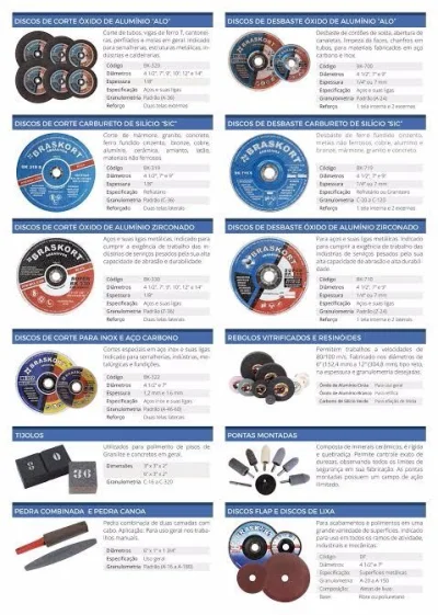 Vendas de Produtos Abrasivos