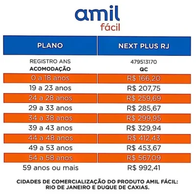 Planos de Saúde