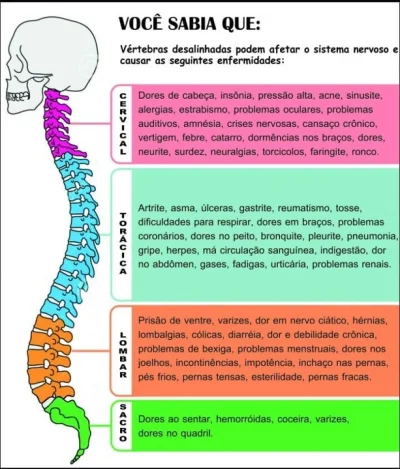 Massagista para Dores