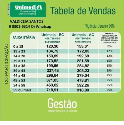 Unimed Federaçãowhatsapp