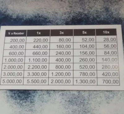 Empréstimo Não é pela Internet