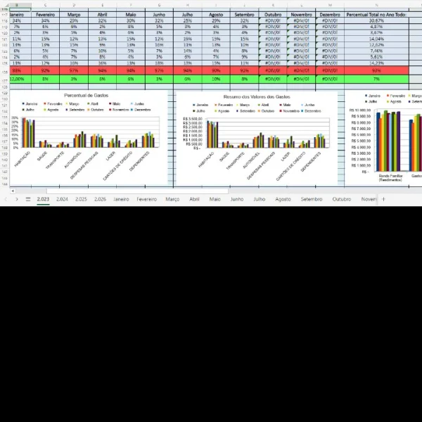 Planilha Financeira de Controle de Gastos Mensal com Gráficos