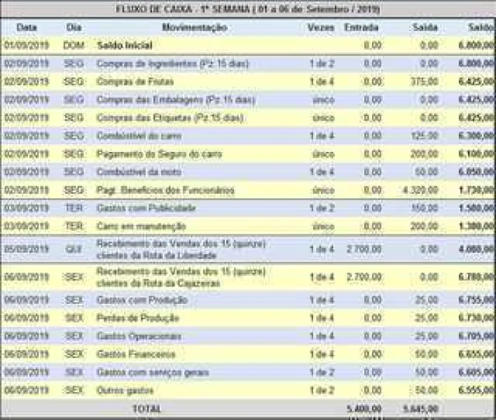Freelancer com Planilhas do Excel (levantamento de Produtos, Orçamento