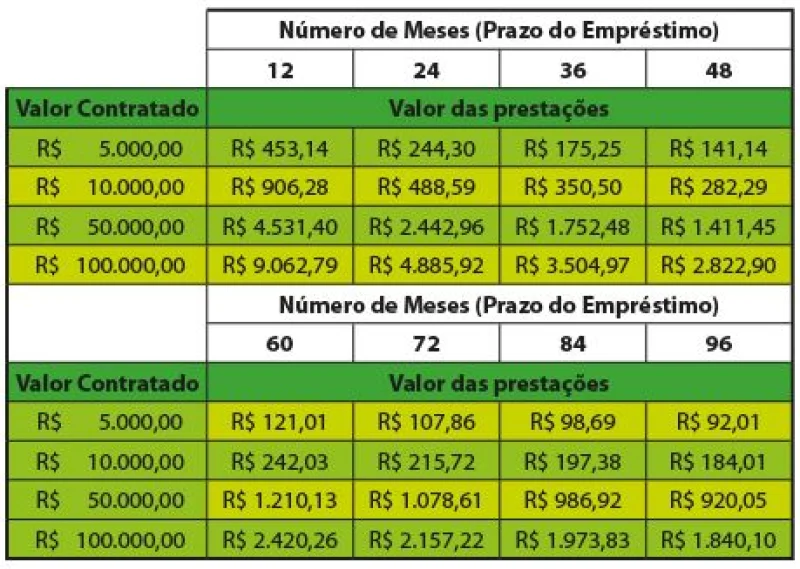 Autonomos e Assalariados