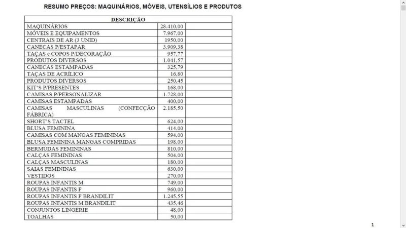 Vende-se Itens para Loja de Estamparia e Confecção