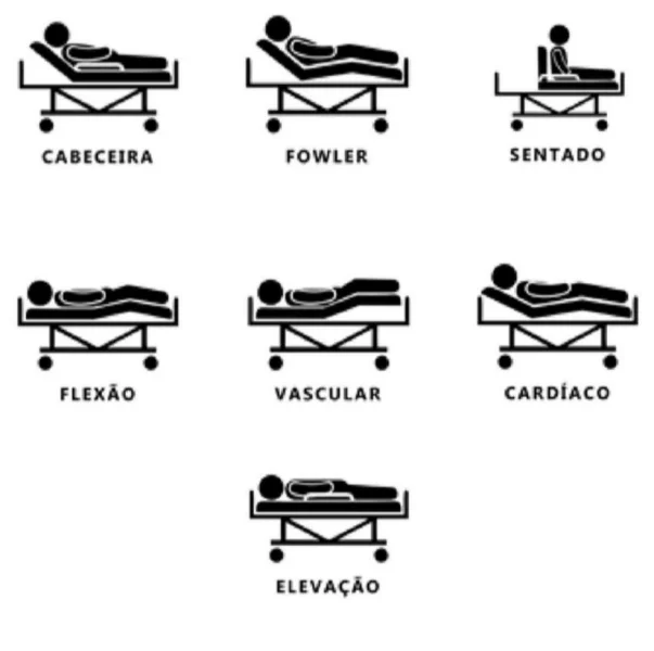 Cama Hospitalar Motorizada 8 Movimentos com Elevação do Leito