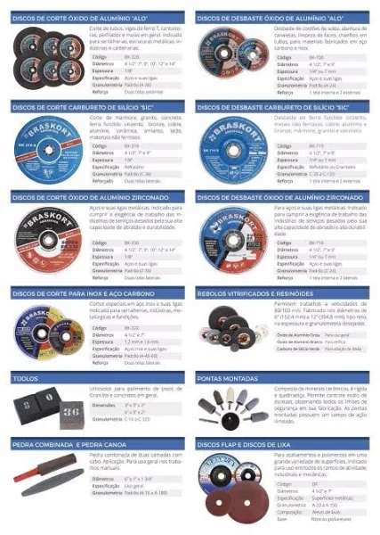 Vendas de Produtos Abrasivos
