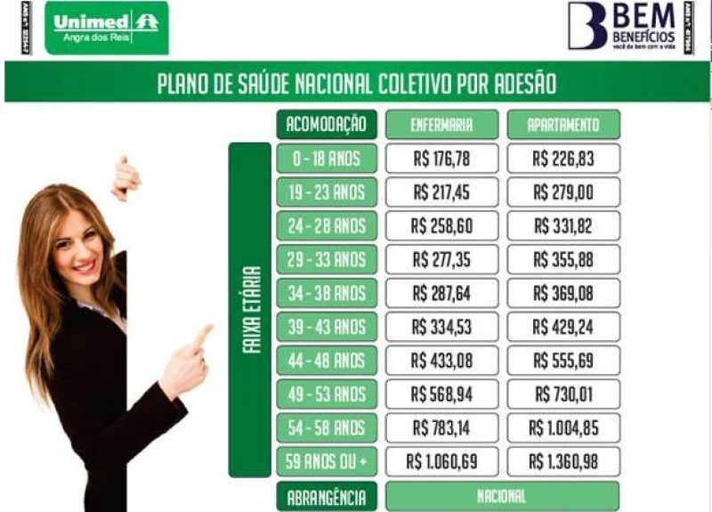 Plano de Saúde