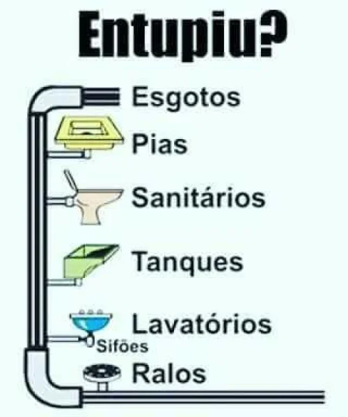 Entupiu? Chama a Desentupidora Londrina Ligue Gratis